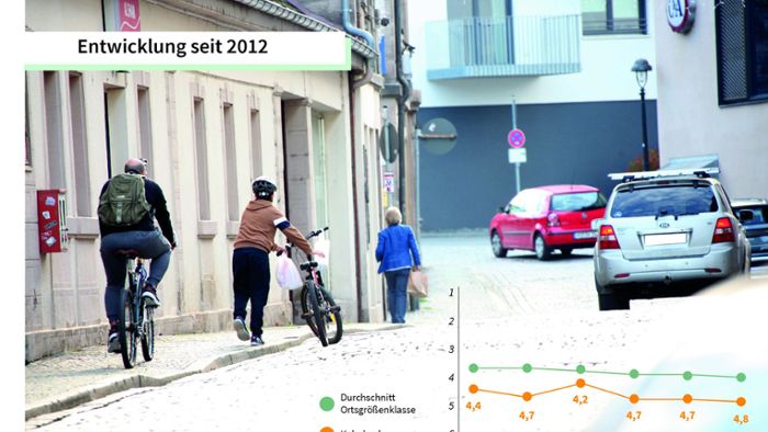 Große Online-Umfrage: Fahrrad-Klima: Kulmbach ist Letzter in Deutschland