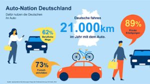 Mobilitätsstudie:: Deutschland bleibt Auto-Nation und will nachhaltig werden